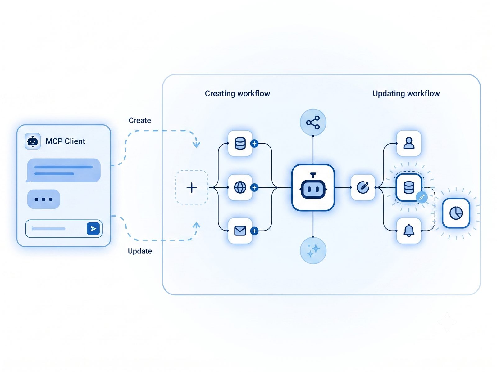 MCP client creating and updating workflow diagram