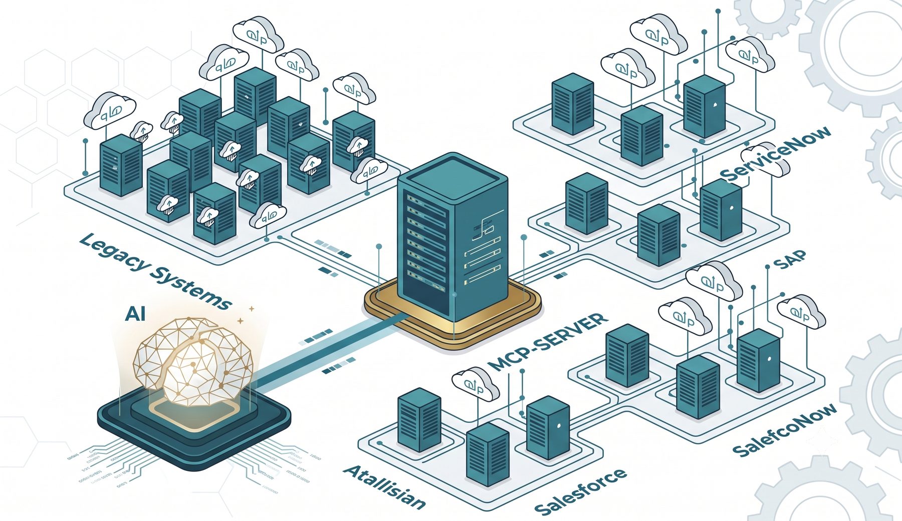 MCP server connecting AI to Salesforce, SAP, ServiceNow and legacy systems