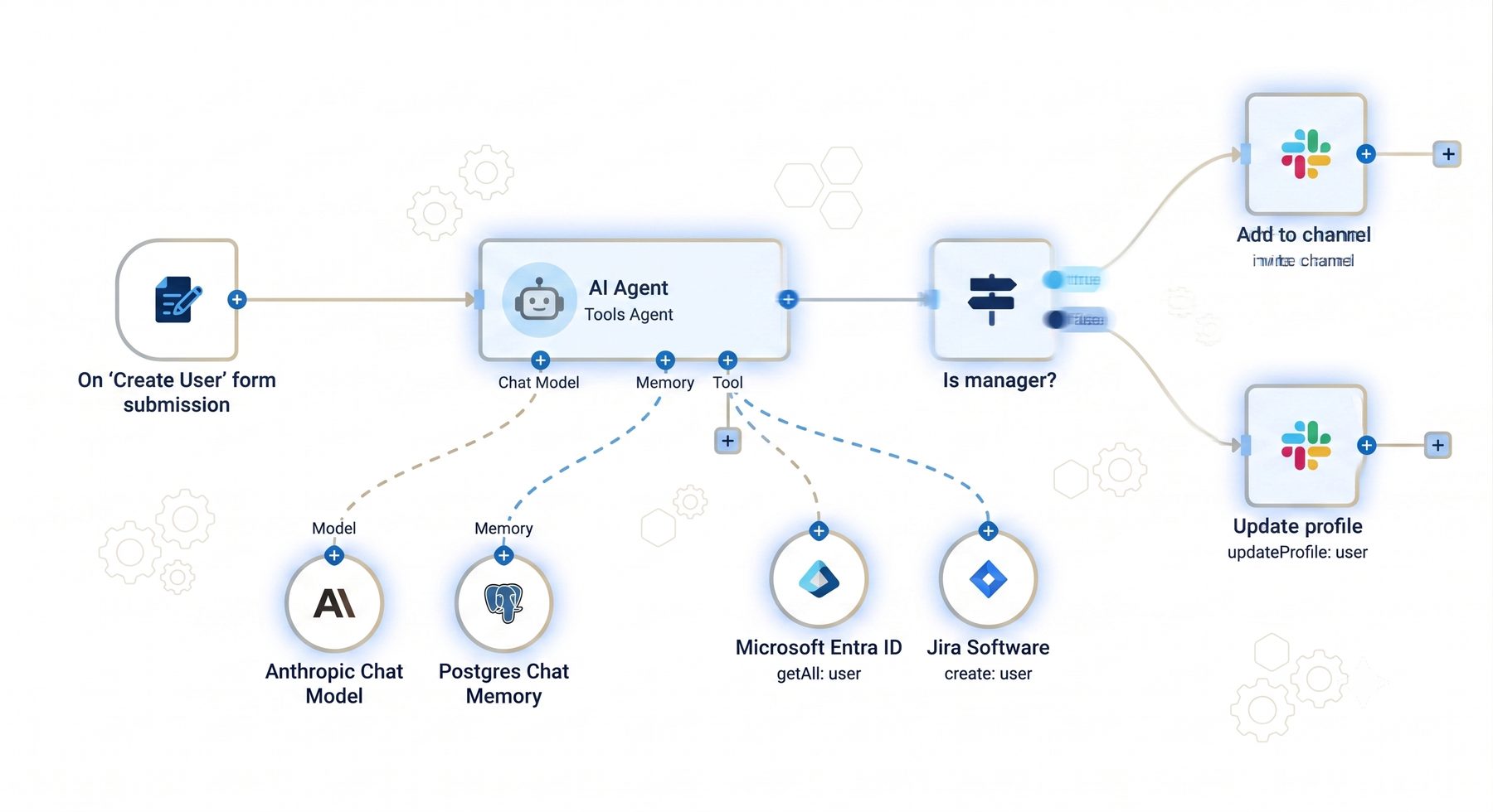 n8n workflow automation diagram with AI agent node